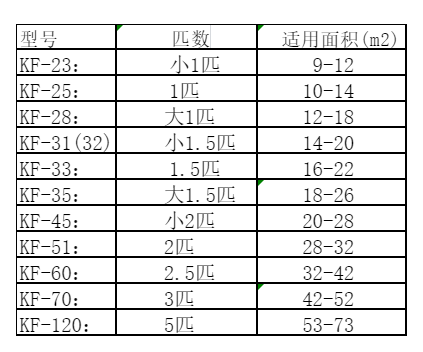 襄汾空调维修